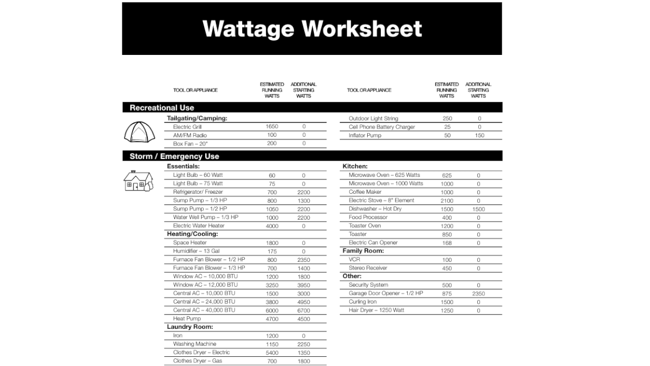 HomeLite Wattage Worksheet