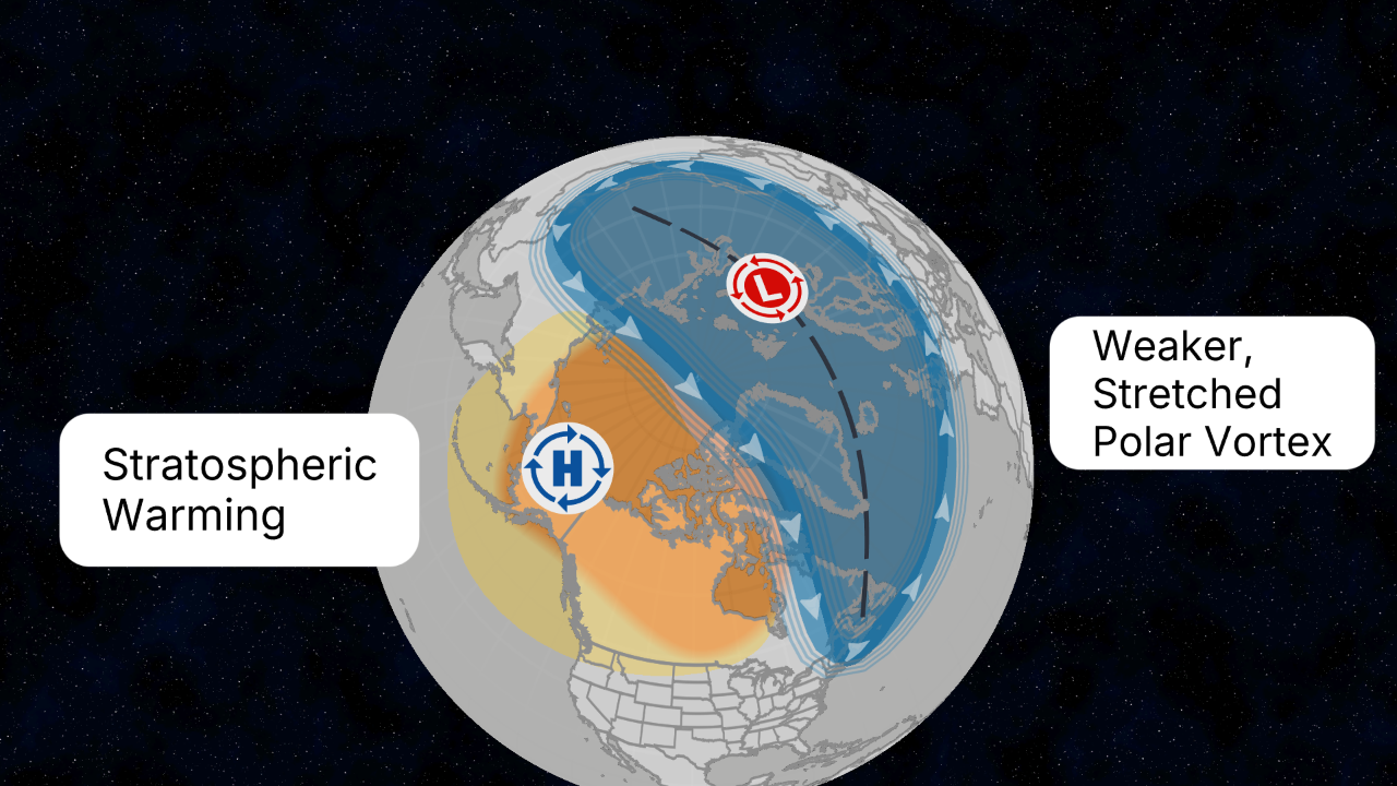 weaker polar vortex sudden stratospheric warming