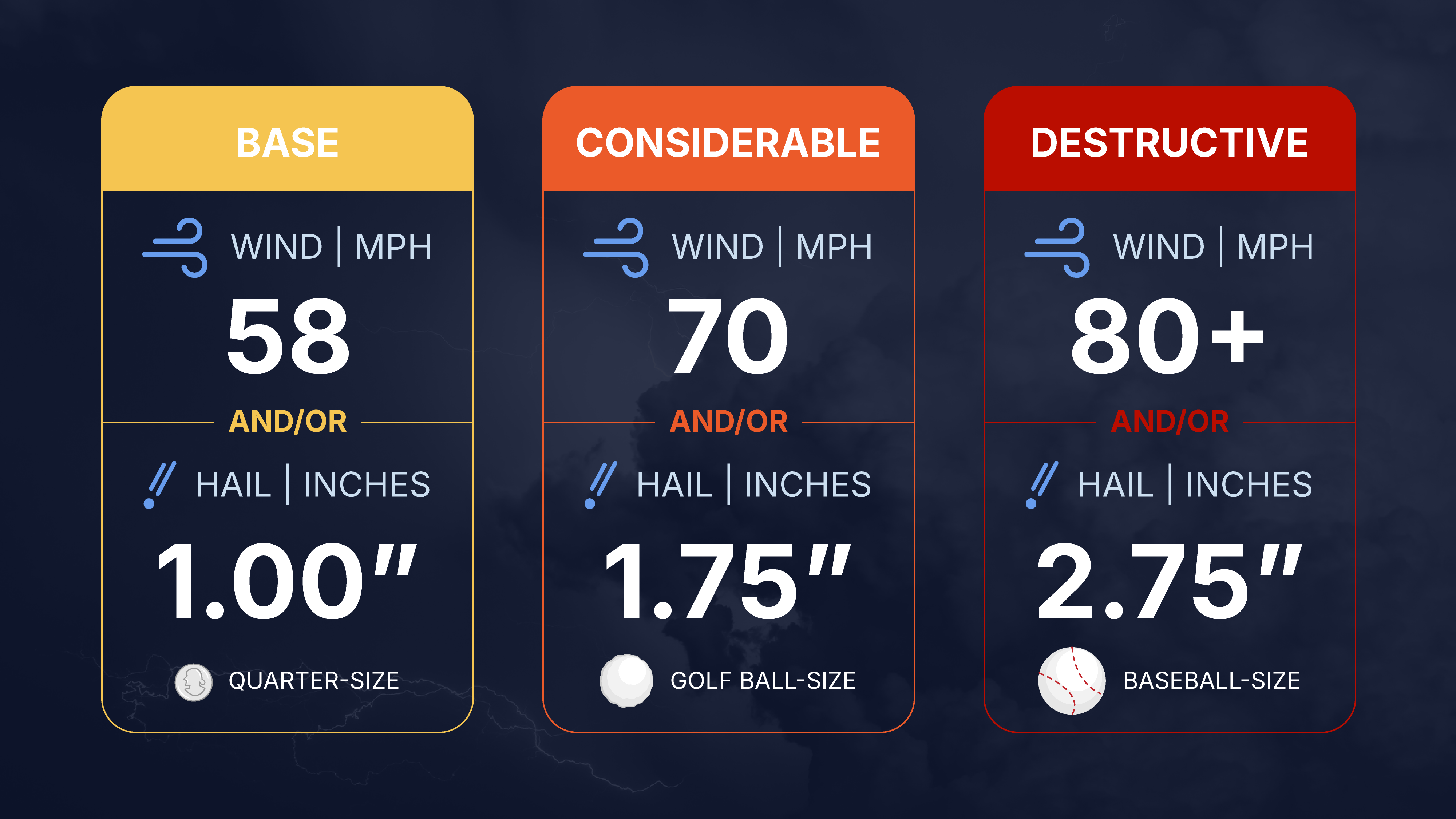 What is Severe Weather Chart.jpg