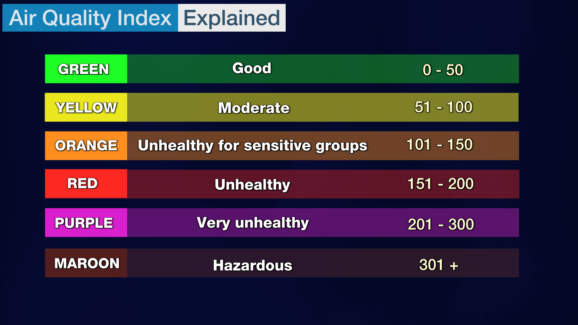 air_quality_colors_and_levels_explainer.png