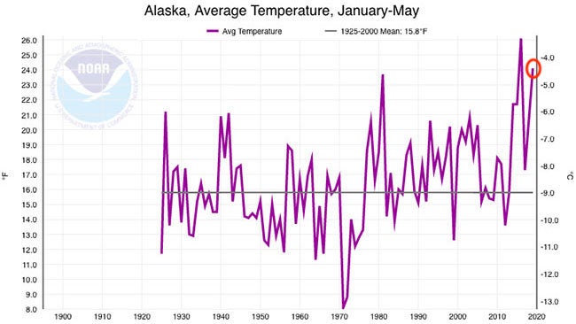 Utqiagvik, Alaska, America's Northernmost Town, Smashes June Record ...