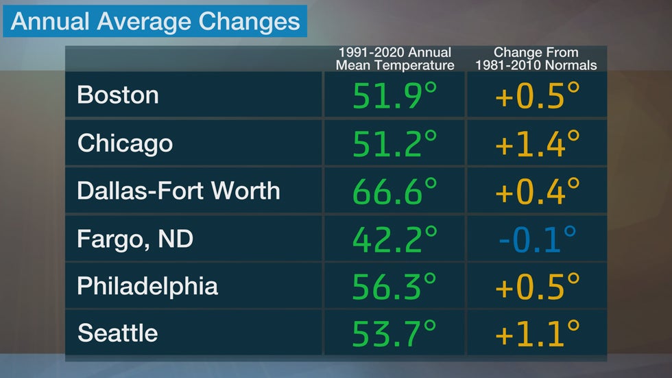 Your Average Temperature Just Changed Because of Climate Change ...