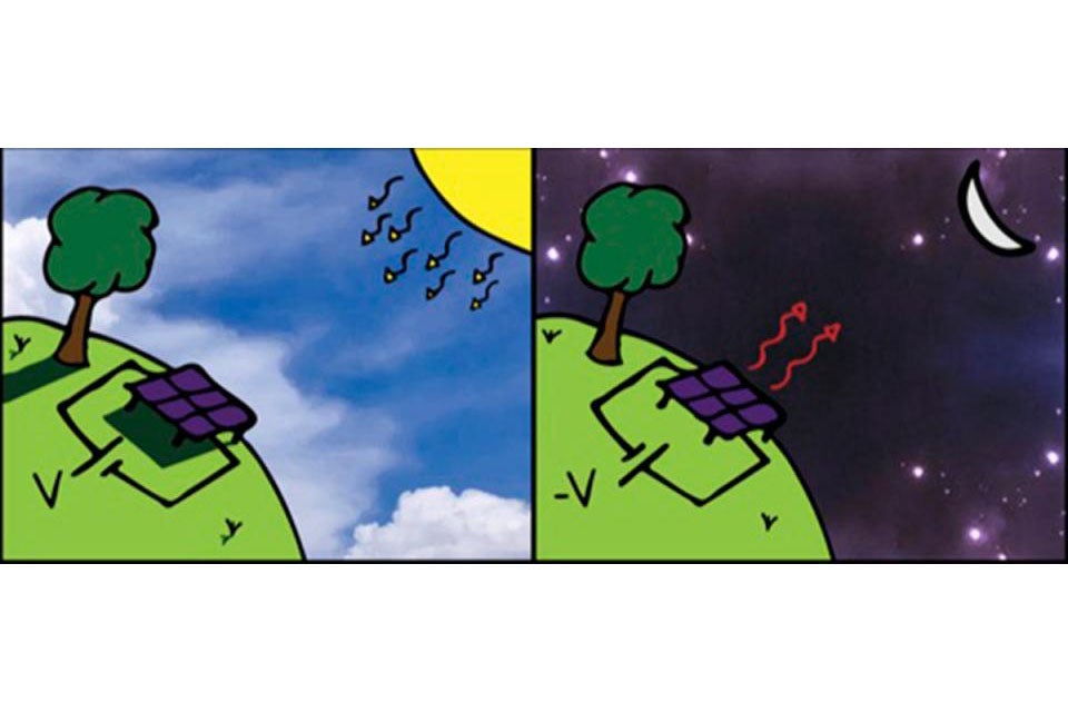A Solar Panel That Works at Night? That May Soon Be a Reality | The ...