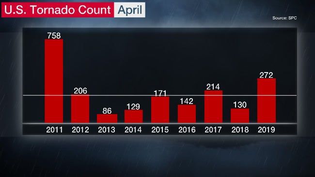 april-tornadoes-since-2011.jpg