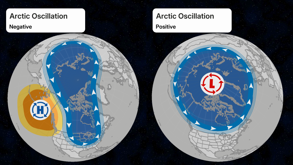 arctic_oscillation_picture.jpg