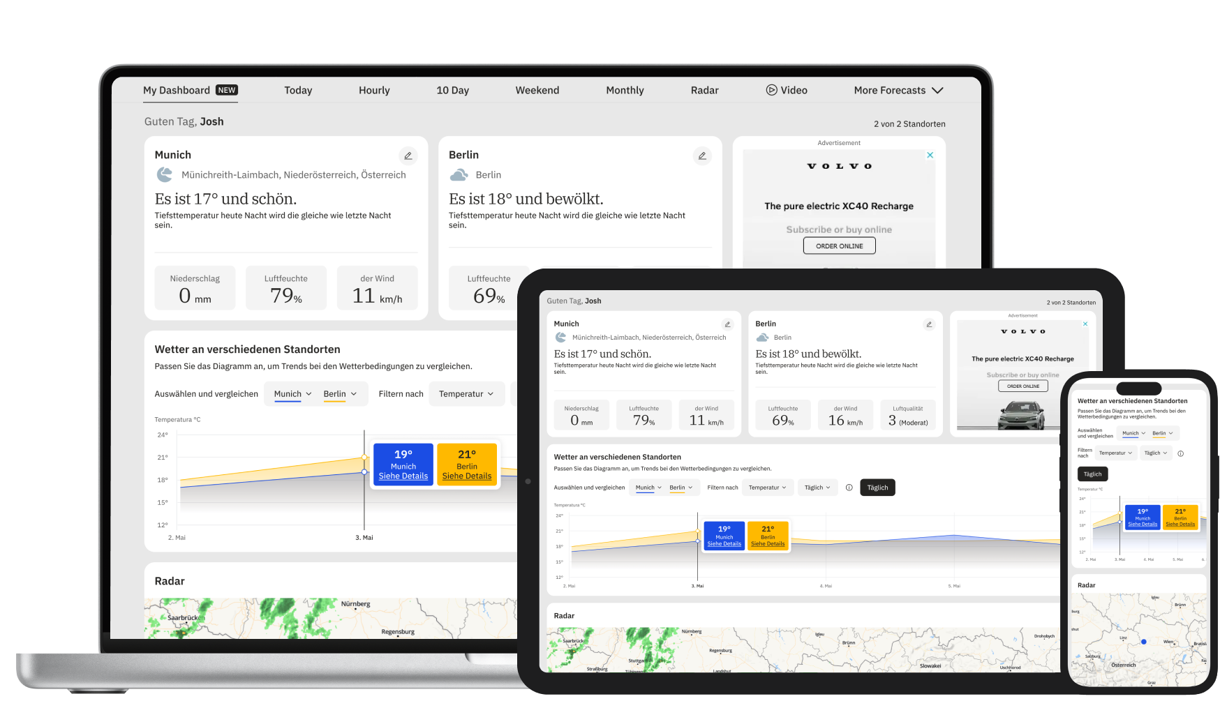 Dashboard-Screenshots