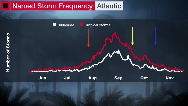 atl-storm-i-frequency.jpg