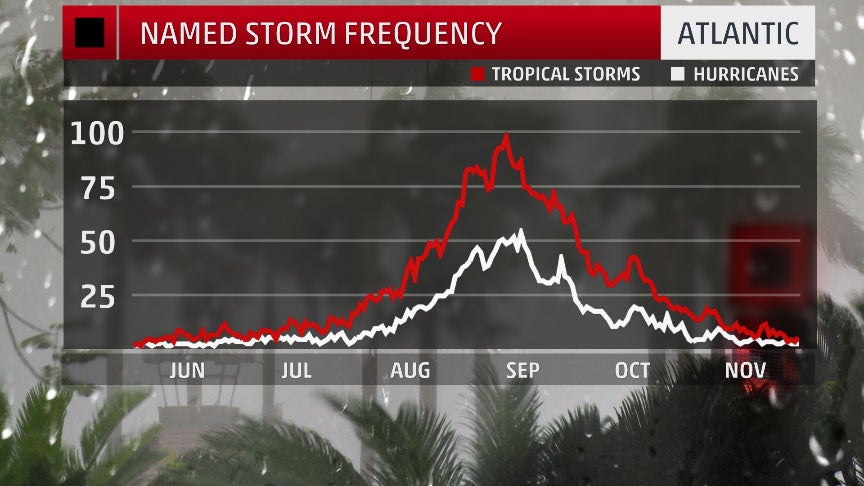 Tropical Depression Ten Forms in the Central Atlantic; Forecast to ...