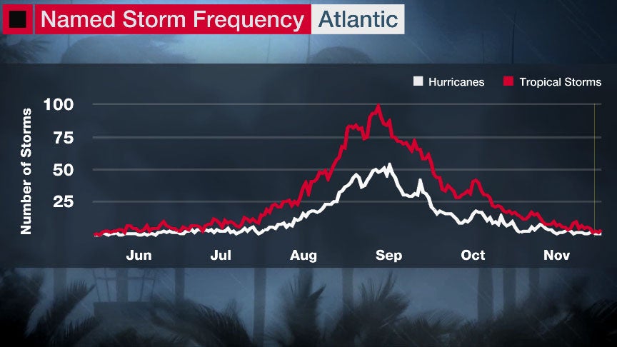 atlantic-named-storm-frequency.jpg