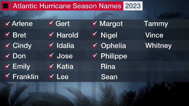 2023 Atlantic hurricane season status Sept 26