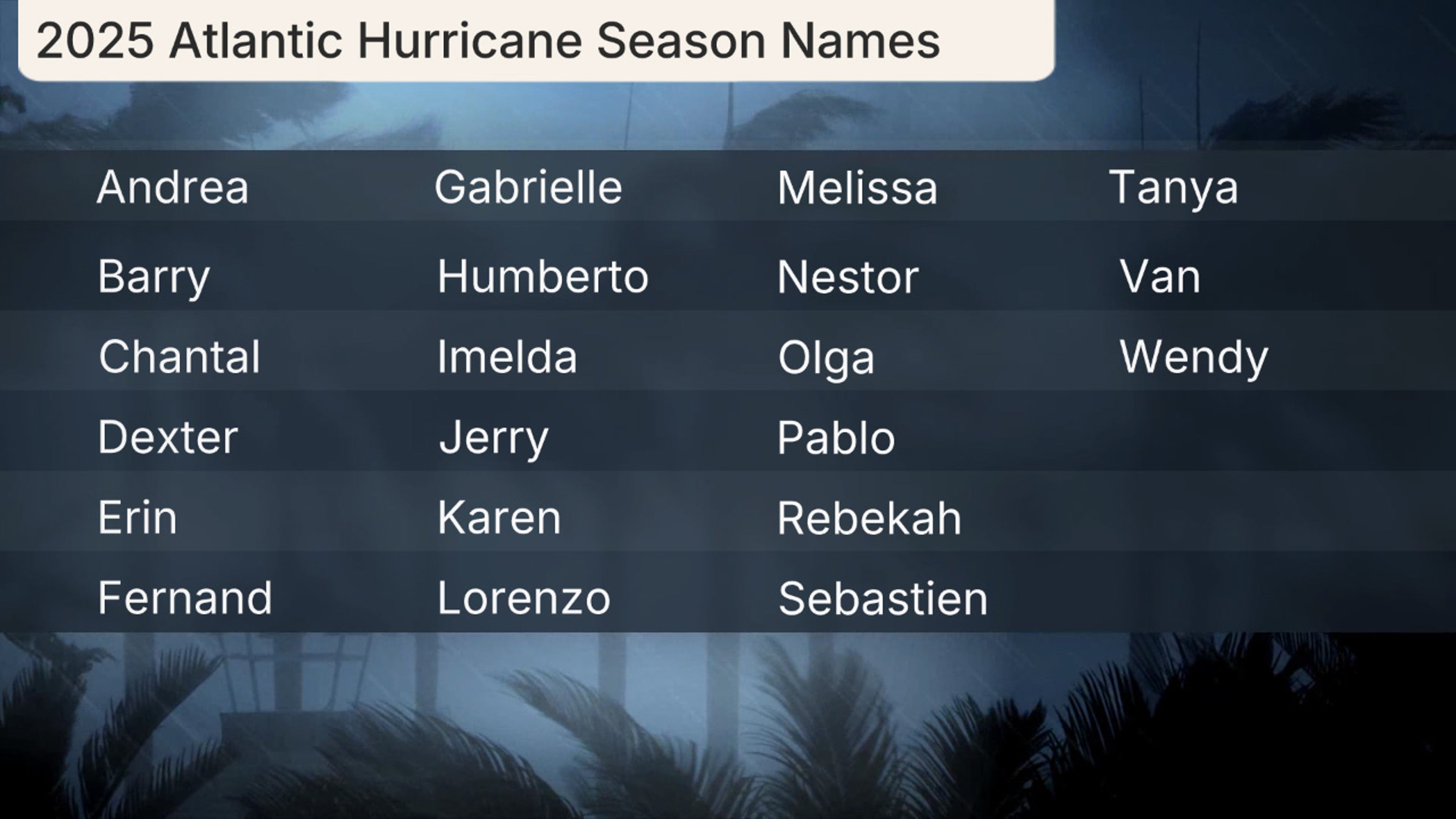 2025 Atlantic Hurricane Season Names