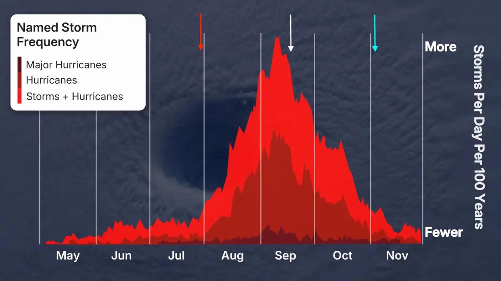 atlantjc-activity-graph-istorms.webp