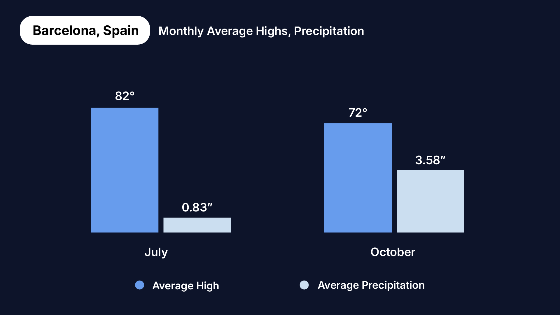 shoulder season travel