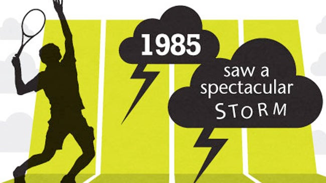 Infographic: Wimbledon Weather