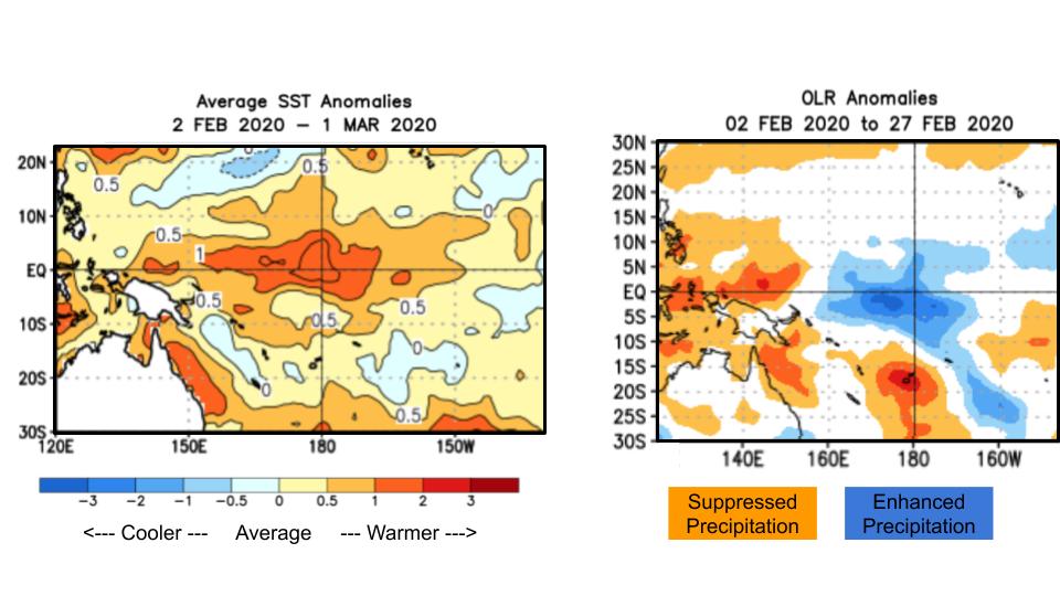 Possible Cause of Coral Sea Warming