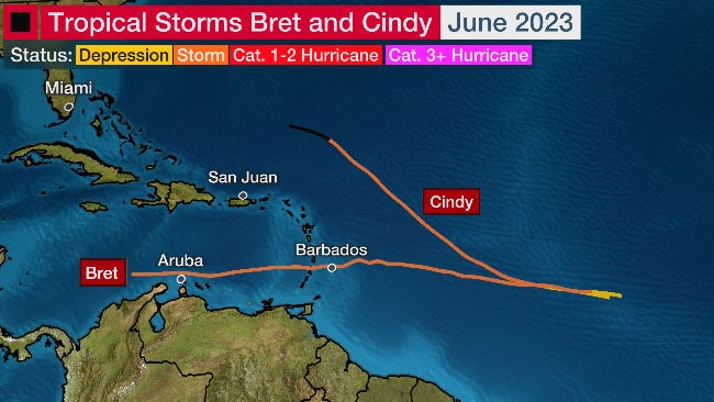 Tropical Storm Bret Cindy
