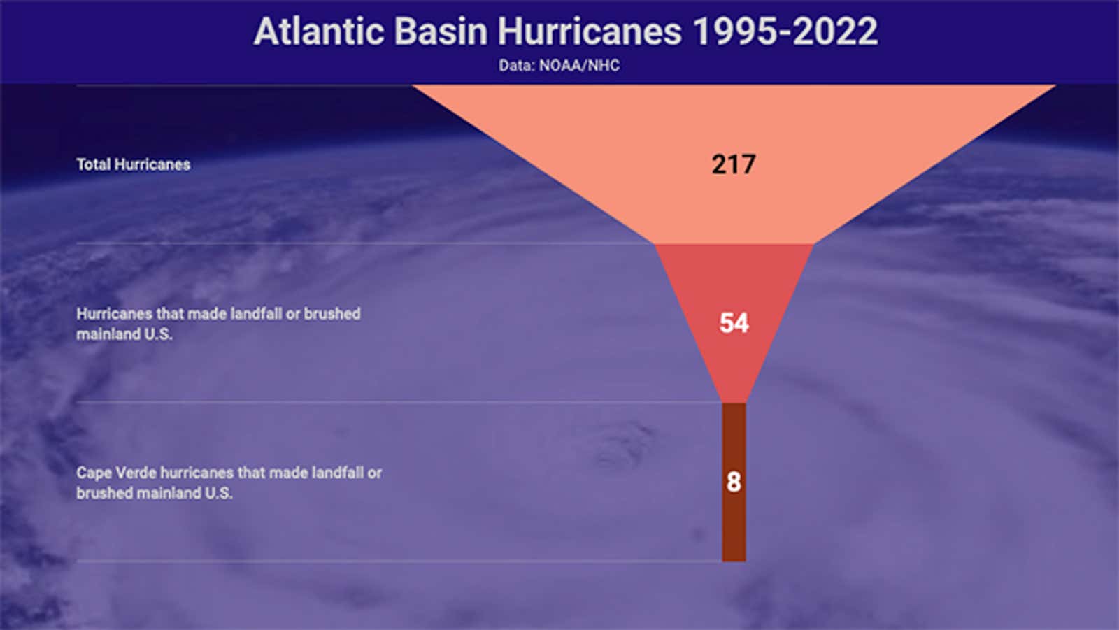 Cape Graph Radar What Are Cape Verde Hurricanes? | Weather.com