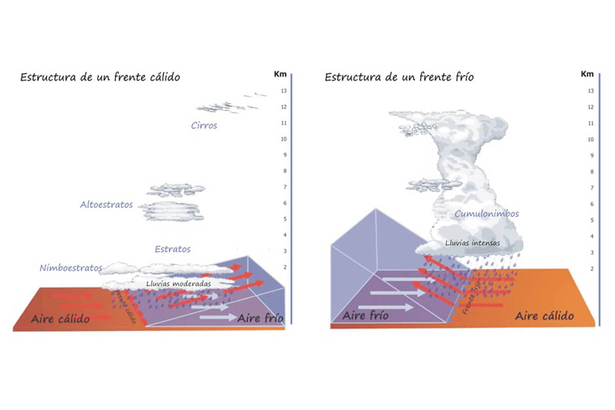 ¿Qué es un frente ocluido? | The Weather Channel - Artículos de The