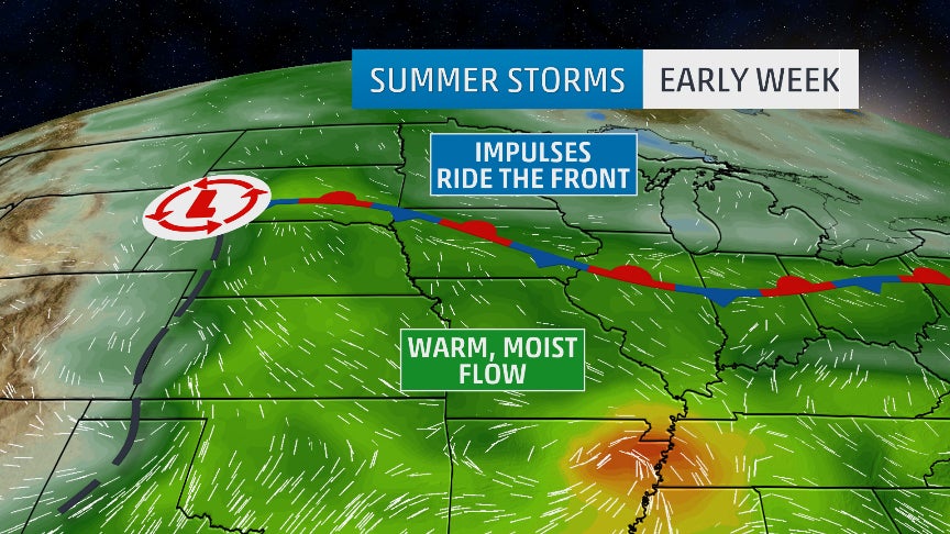 Severe Storms, Flooding Rain in the Plains Over the Fourth of July Holiday Weekend (RECAP)