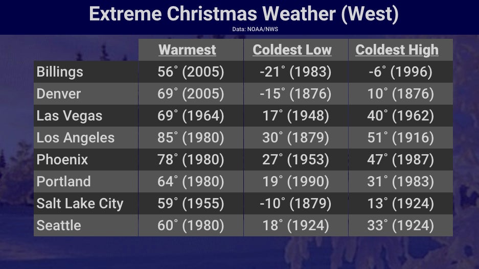 Extreme Christmas weather
