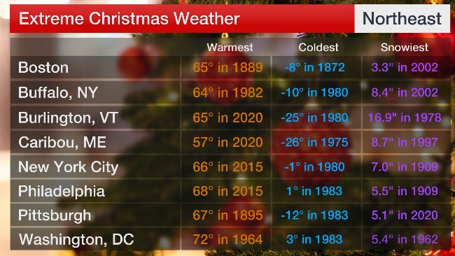 Christmas weather extremes