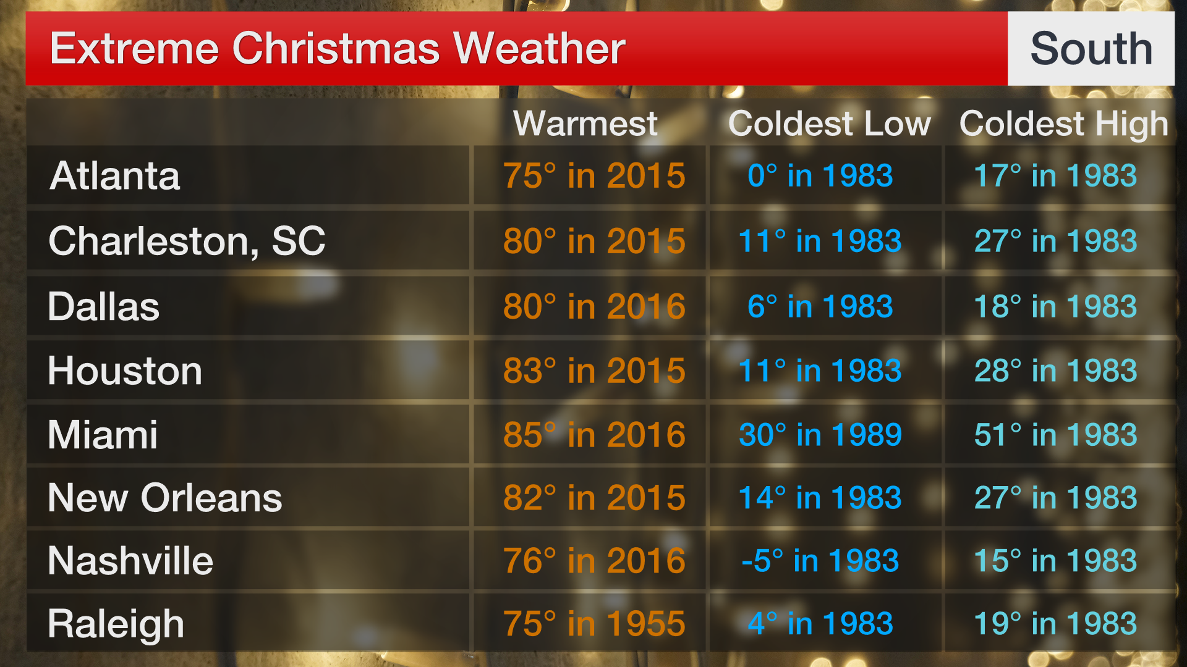 christmas_extremes_so_2020.png