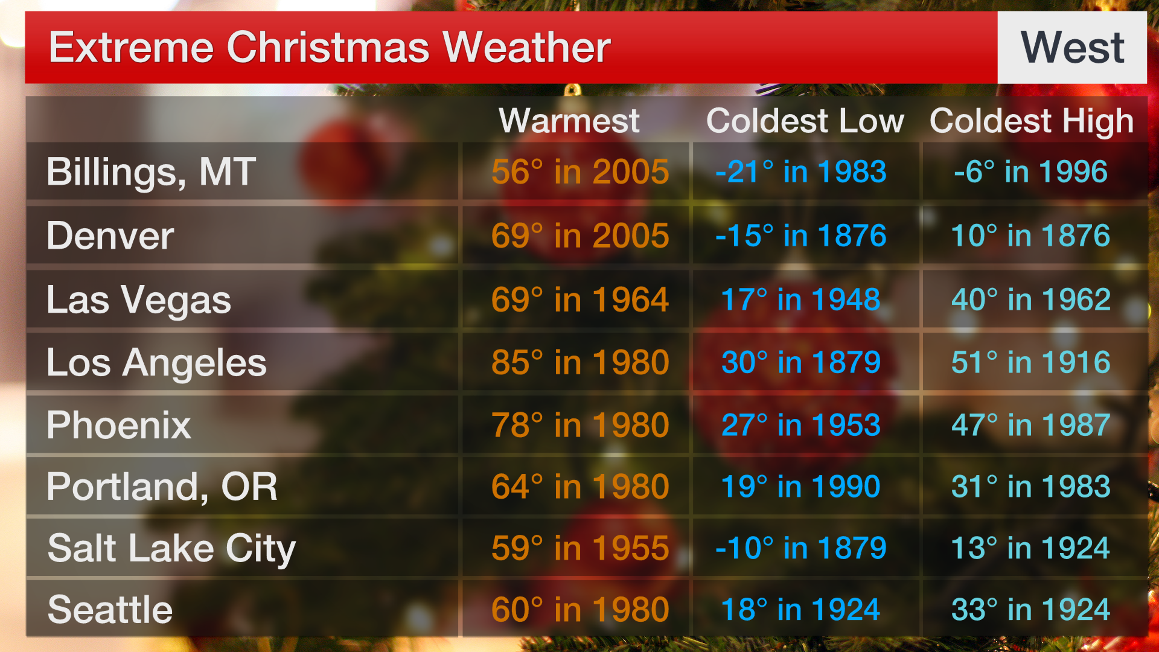 christmas_extremes_we_2020.png