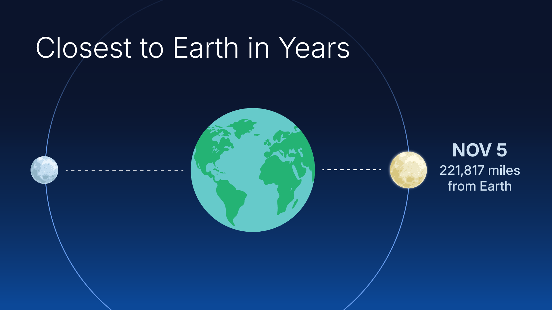 closest_to_earth_in_years.jpg