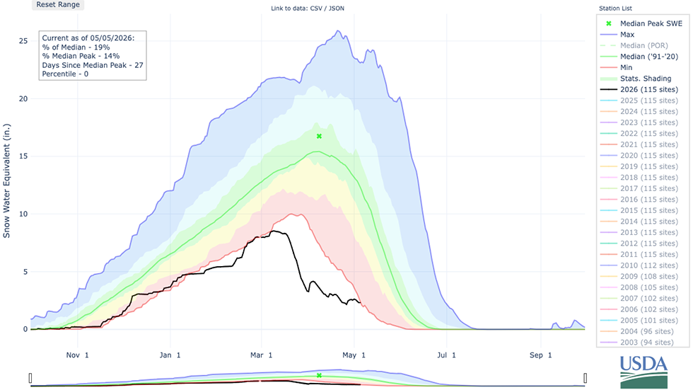 Colorado snowpack