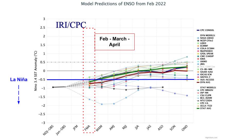 cpc_iri_enso_march_2022_3.jpg