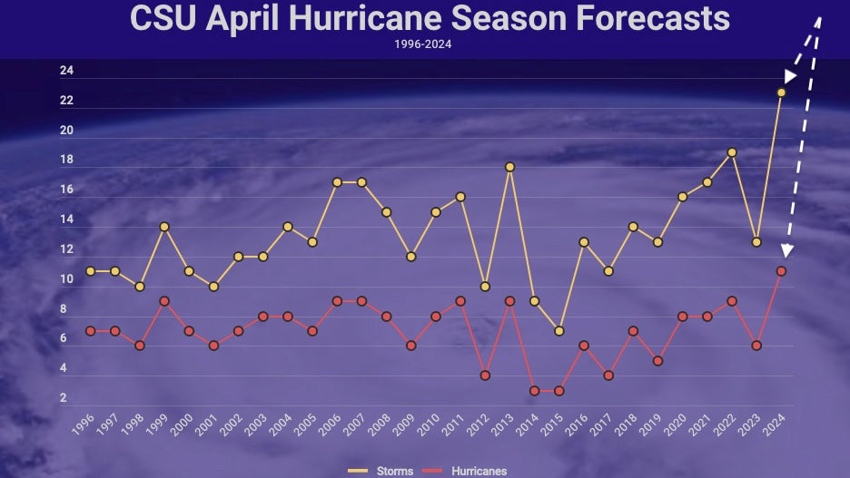 csu-april-forecasts-through-2024_0.jpg