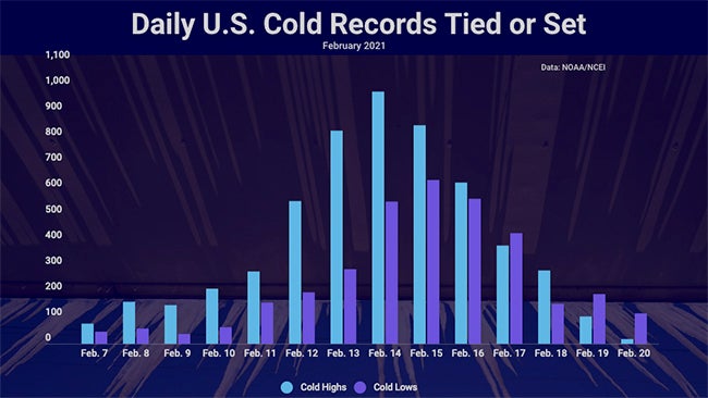 daily-cold-recs-7-20feb21.jpg