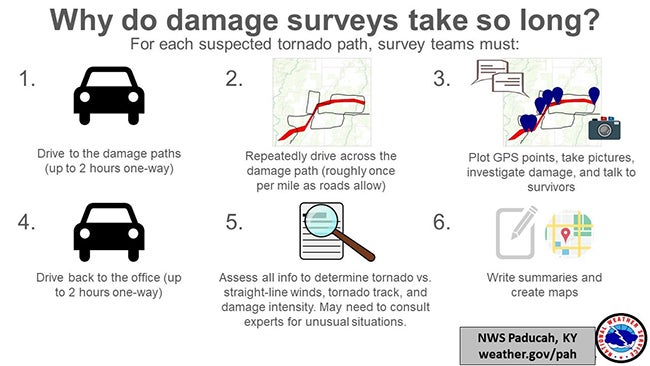 damage-surveys-nws-points.jpg
