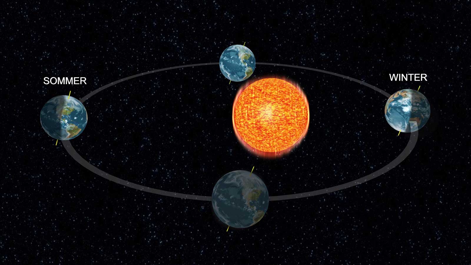 Das passiert während der Wintersonnenwende - Videos from The Weather Channel