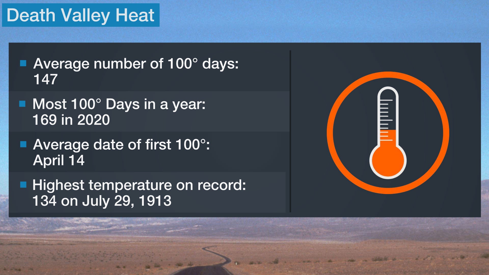 death_valley_100_stats.jpg