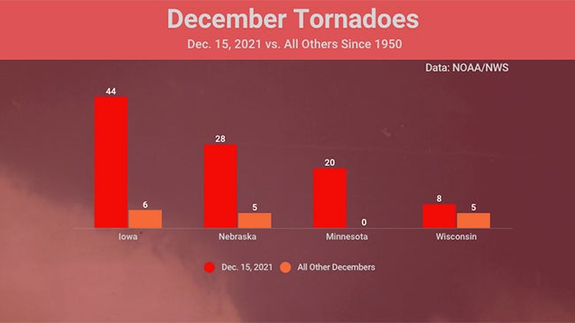 dec21-tornadoes-states.jpg