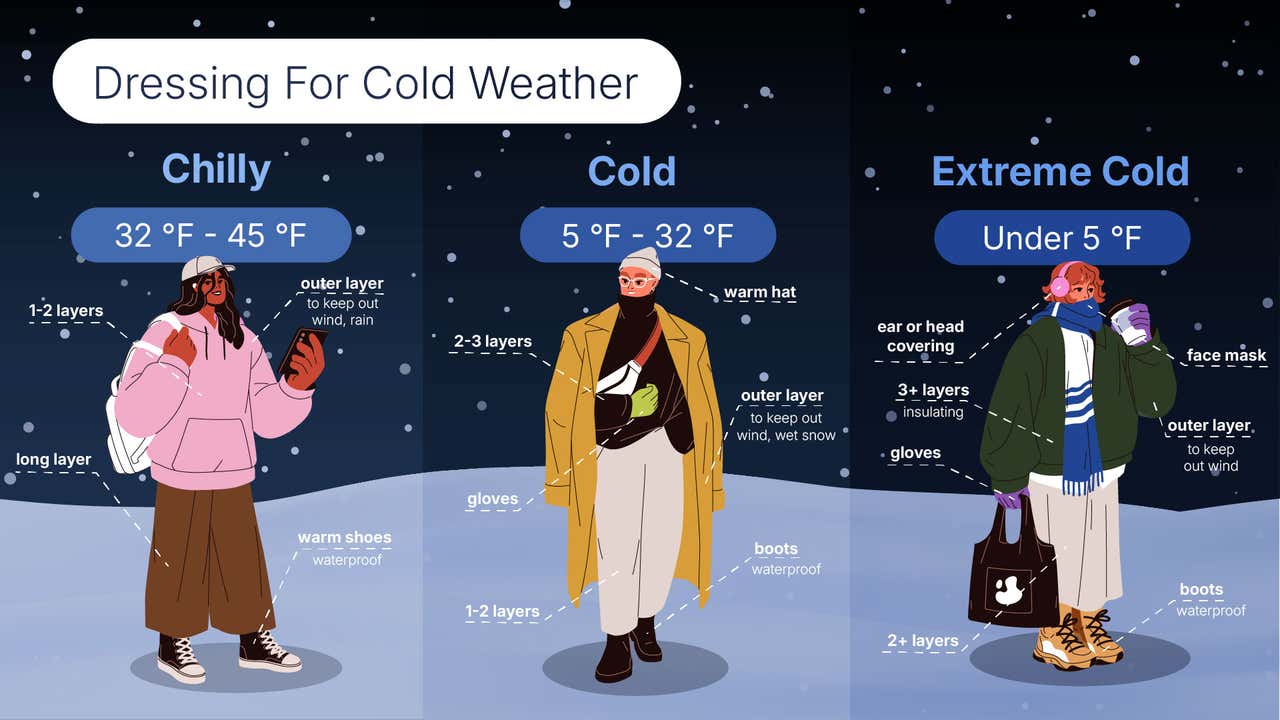 Cold Weather Chillin Wind Chill Is Dangerous; Here’s Why | Weather.com