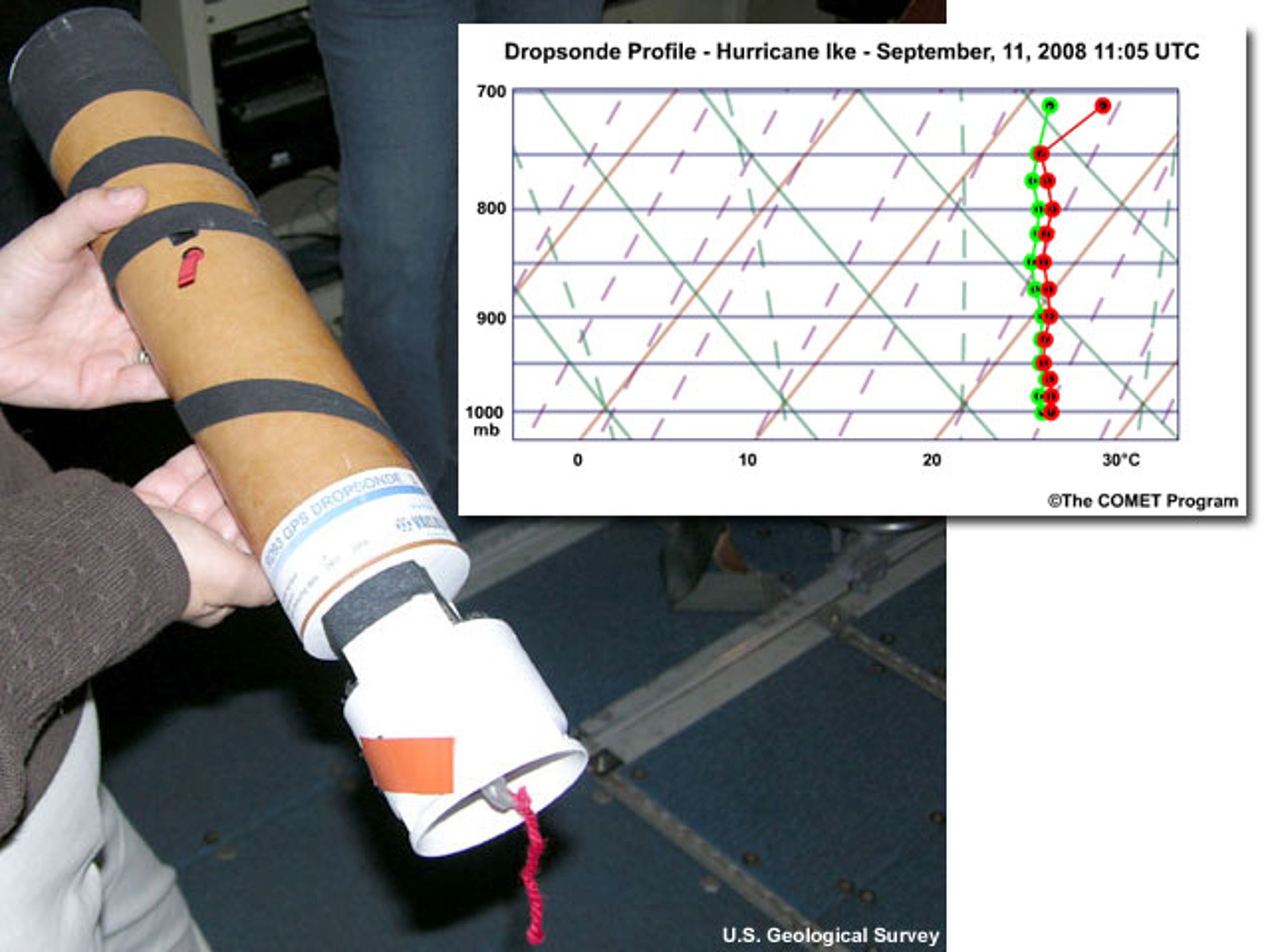 Left: Example GPS Dropsonde. Right: Example of a dropsonde sounding during Hurricane Ike on September 11, 2008 - 1105 UTC