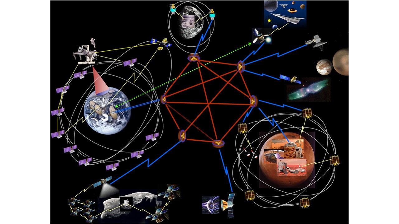 New NASA Technology Could Give Entire Solar System Internet Access ...