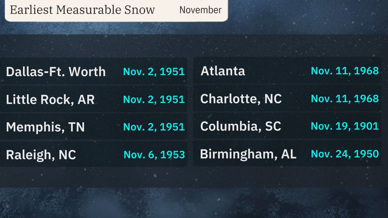 earliest_first_snow_nov.jpg