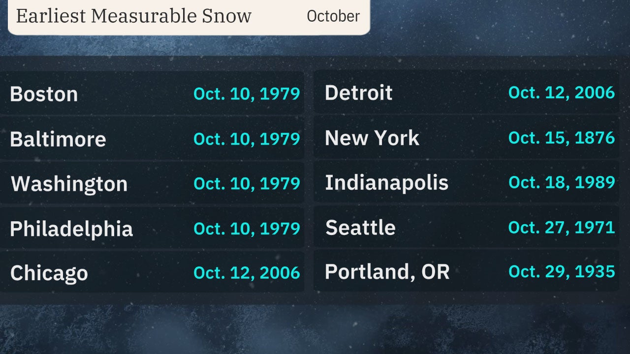 earliest_first_snow_oct.jpg