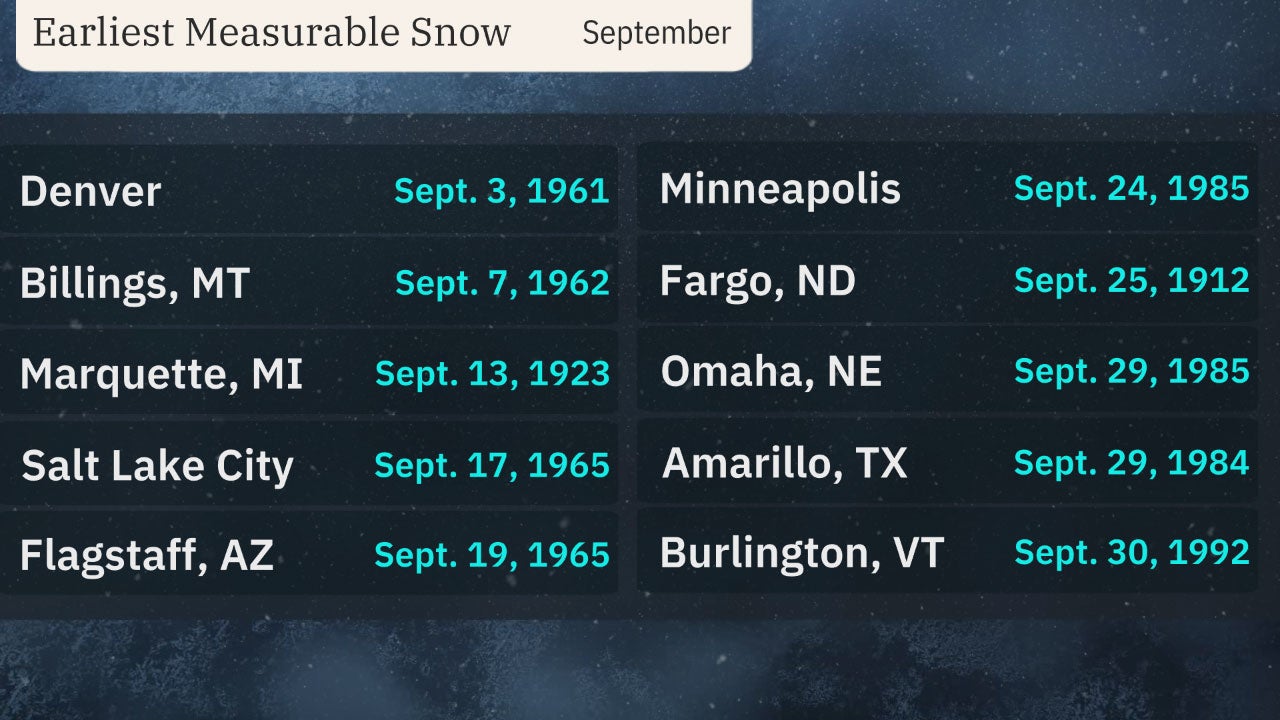 earliest_first_snow_sept.jpg