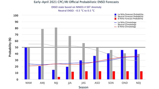 early-apr-2021-ENSO-fcst.jpg