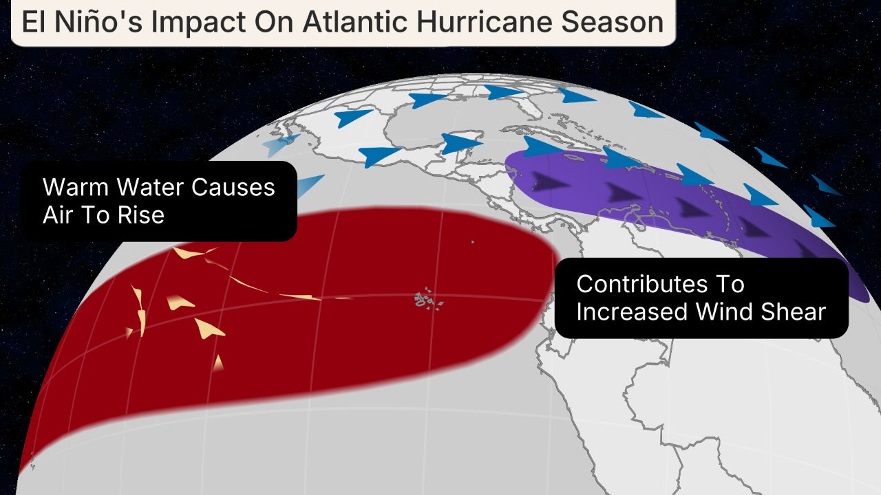 el_nino_hurricane.jpg