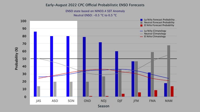 enso-IRI-earlyaug2022.jpg