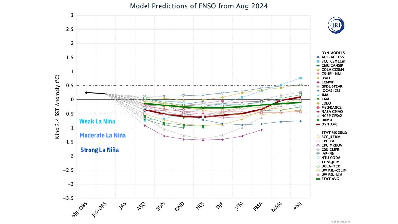 enso-fcst-iri-aug2024-nina.jpg