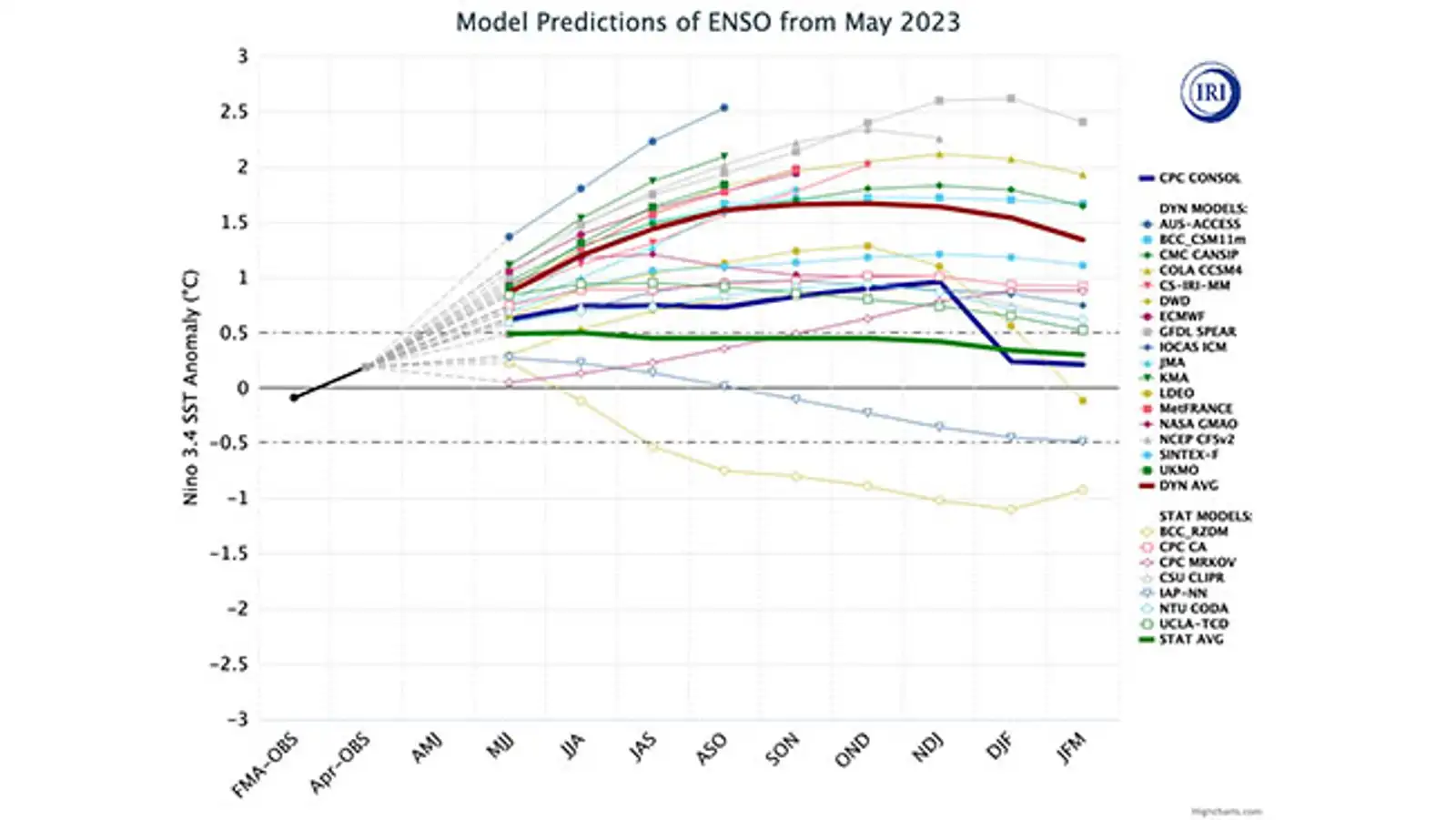 enso-models-early-june-2023.webp