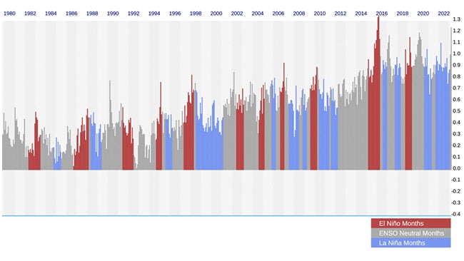 enso-monthly-1980-mar2023-noaa.jpg