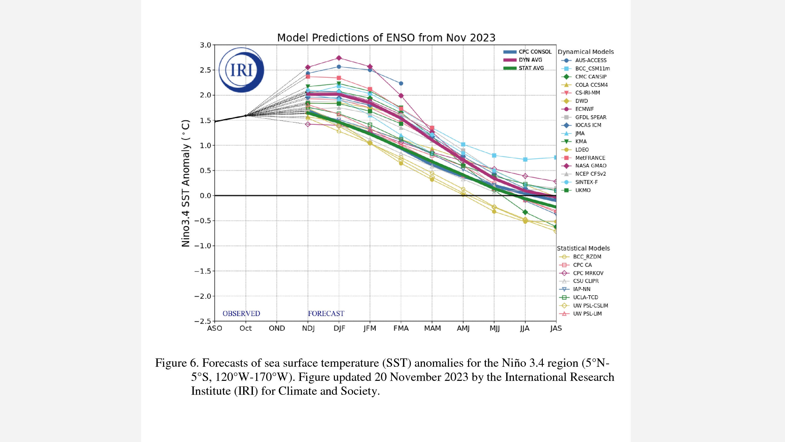 enso_chart.jpg