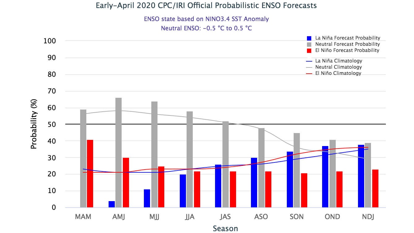 enso_forecast_0415.jpg